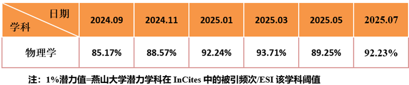 表格 AI 生成的内容可能不正确。