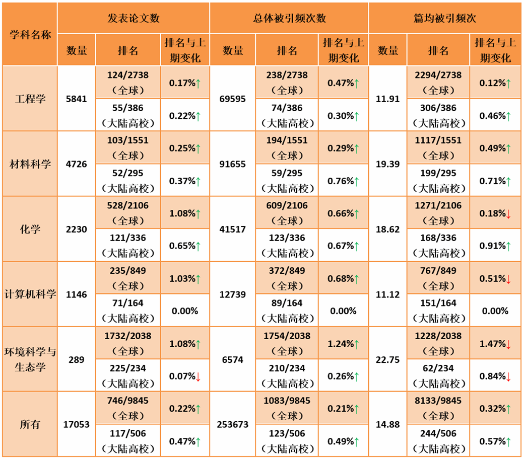 表格 AI 生成的内容可能不正确。